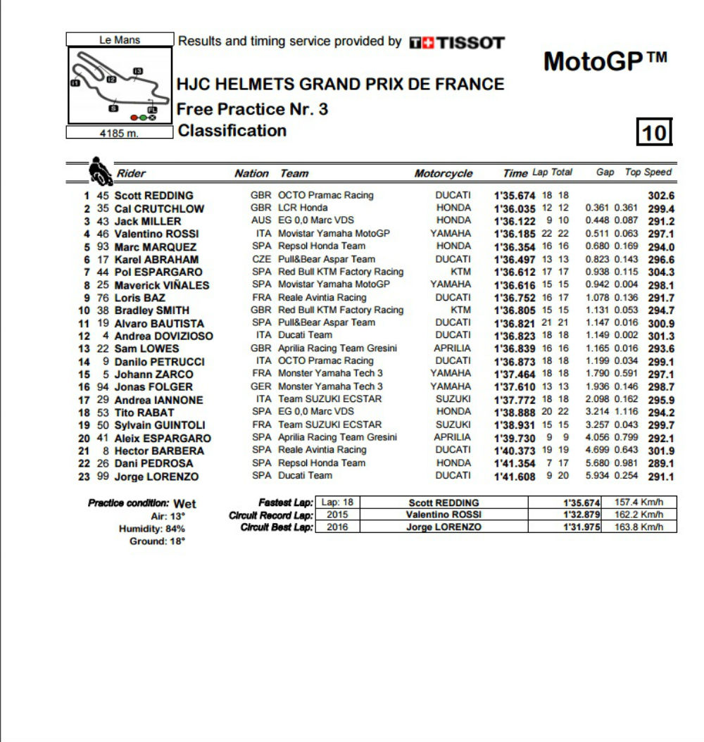 MotoGP_FP3