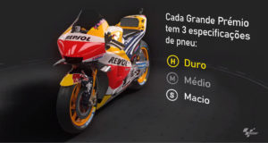 MotoGP 2020: Alocação de Pneus por piloto thumbnail